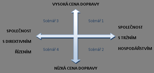 8 Pracovní semináře 8.