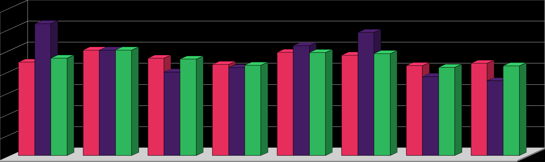 subjektů, společnosti s ručením omezeným pak 18% podnikatelských subjektů.