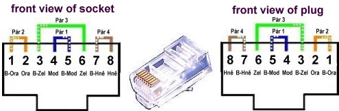 100 ma, při propojení svítí červená LED na ovladači (nabíjení a napájení) 1,2,3,6 Rx a Tx Ethernet, při spojení a přenosu svítí žlutá LED na ovladači 7, 8 jednosměrná sériová linka RS485 (ovladač je