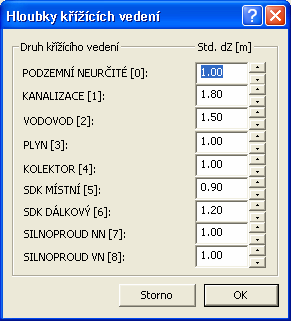 Ve spodní části se po kliku na tlačítko Vzor vozovka otevře dialog Vzorové vlastnosti vozovky viz. strana 51, kde lze nastavit návrhové parametry sklonových a rozměrových poměrů vozovky.