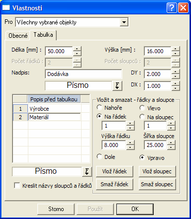 Vlastnosti textu do tabulky Tabulka má proporcionální šířky sloupců a výšky řádků, které se při vložení tabulky vypočtou rovnoměrným rozdělením Délky dle počtu řádků, resp. Šířky dle počtu sloupců.