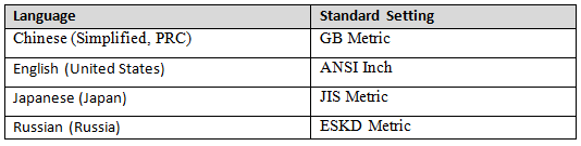 Instalace a licencování V průběhu instalace může uživatel nastavit šablonu, která bude použita jako defaultní Defaultní nastavení je založeno