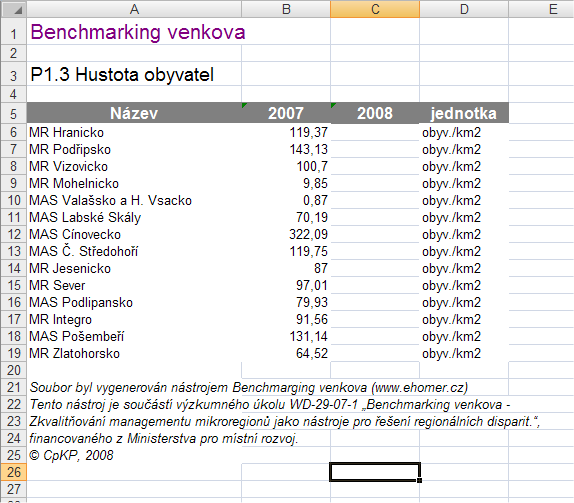 Grafickou interpretaci dat animovaný graf s interaktivními prvky (zobrazením hodnot po najetí kurzorem myši na příslušnou část grafu).