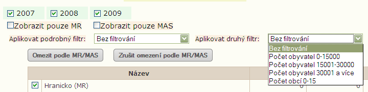 Filtrování zobrazování dat Zobrazovaná data konkrétního indikátoru je možné v případě potřeby omezit. Systém umožňuje několik možností omezení zobrazovaných dat.