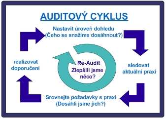 mail, informační tabule atd.); 4. způsobu, jakým jsou návrhy zaměstnanců posuzovány a jak se na ně reaguje.