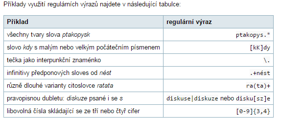 PŘÍLOHY: Příloha č. 1: Přehled regulárních výrazů pro CQL tečka (.