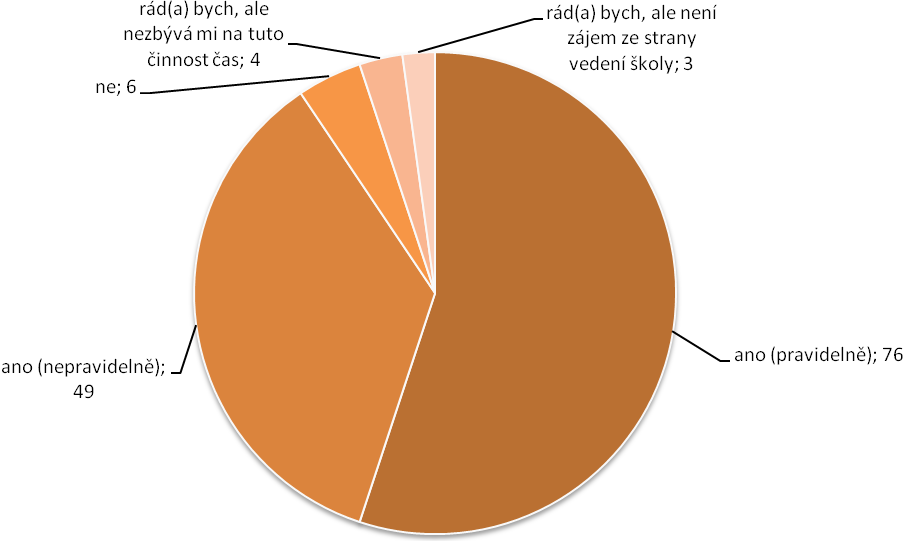 Otázka č. 8: ICT koordinátoři ZŠ - tabulka, graf Zdroj: Autorka Otázka č. 9: Vaše nejvyšší dokončené vzdělání?