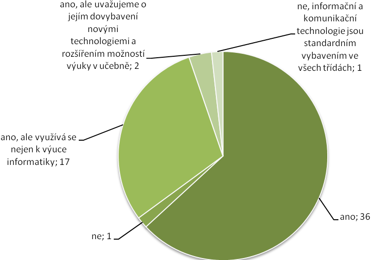 Otázka č. 5: ICT koordinátoři SŠ - tabulka, graf Zdroj: Autorka Otázka č. 6: Jsou odborné učebny na jednotlivé předměty vybaveny informačními a komunikačními technologiemi?