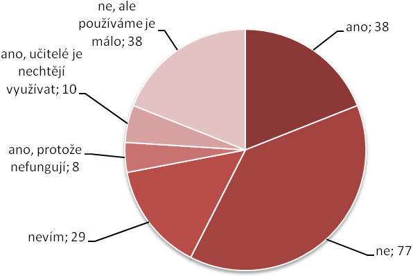 studentů 5 % stejně jako žáků uvedl, že nevyužité ICT nemají, ale učitelé nechtějí ICT ve výuce používat. Nevyužití dostupného ICT z hlediska jeho nefunkčnosti je stejně jako u žáků malé.