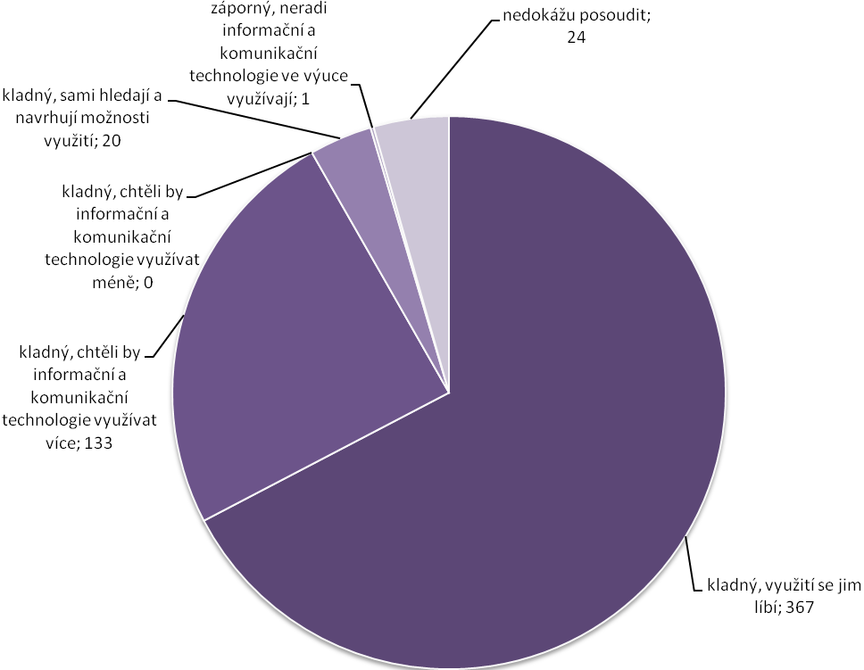 většinou o starší učitele, kteří nemají s ICT mnoho zkušeností a už se nechtějí učit novým věcem a přizpůsobovat jim styl jejich dosavadní výuky.