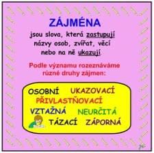 VTIPY Pepíčku, řekni dvě zájmena. Kdo? Já? Výborně, Pepíčku. Tatínek si se synem prohlíží knížku o umění: Vidíš Pepíčku, takhle vypadají stavby v gotickém stylu.