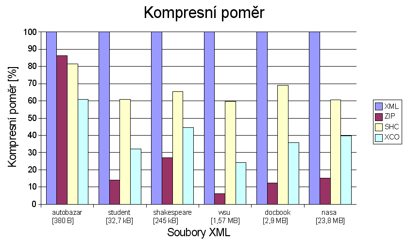 Kompresní poměr Lukáš Skřivánek (ČVUT FEL)