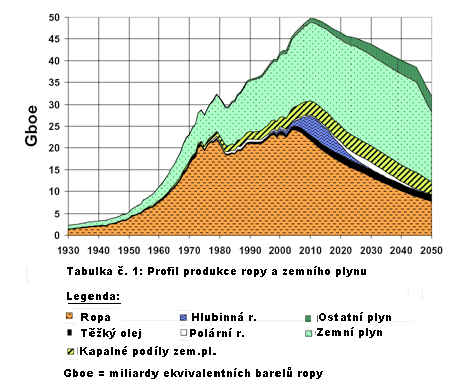 Vývoj cen ropy na amerických trzích Spotřeba motorového benzínu v USA od roku 2007 podle dat Amerického úřadu pro energetické informace vytrvale klesá.