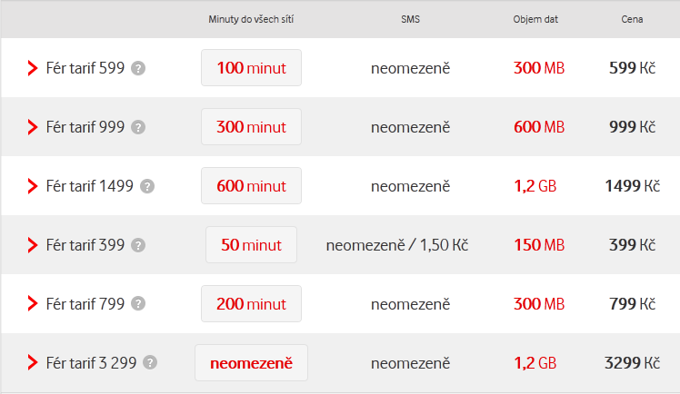 Typickým příkladem jsou magnetické tarify 7 od O2. Požadavky na mobilní služby 2013 Nebo minutové tarify 8 pro firemní zákazníky od T-Mobile. Nebo Fér tarify 9 od Vodafone.