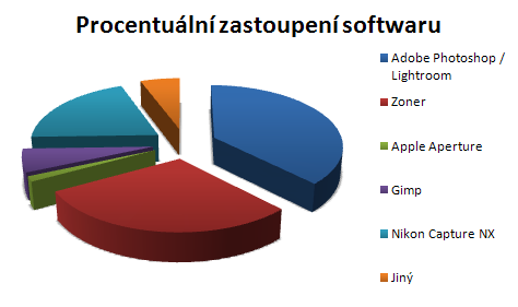 6 ANALÝZA TRHU Na trhu působí několik školících firem. Protože žádná nemá dominantní postavení, je zde stále dobrá šance prorazit na trh.