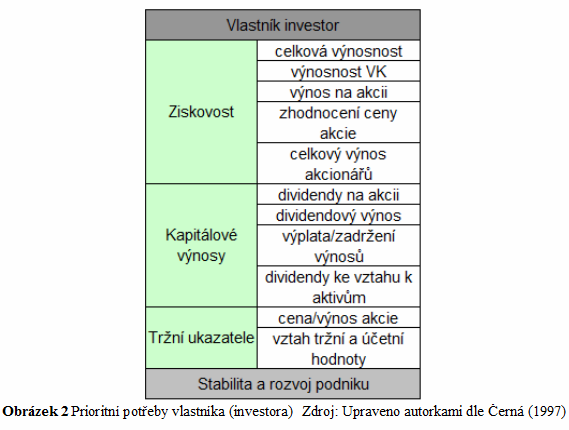 nou je management podniku. (Obrázek 1) Manažeři potřebují informace pro krátkodobé a především dlouhodobé finanční řízení podniku (Kovanicová, 1999).