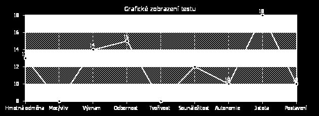 Pečlivý, přesný, orientuje se na detaily, vytrvalý, pořádkumilovný, praktický, přizpůsobivý, svědomitý. Osoby tohoto typu pracují rády pořádně, přesně a s dobrou organizací, zpravidla v kanceláři.