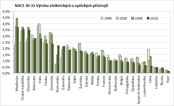 Kromě této publikace byly vytvořeny také reporty za 24 hospodářských odvětví a za 60 profesních seskupení. Všechny tyto materiály lze nalézt na stránkách www.infoabsolvent.