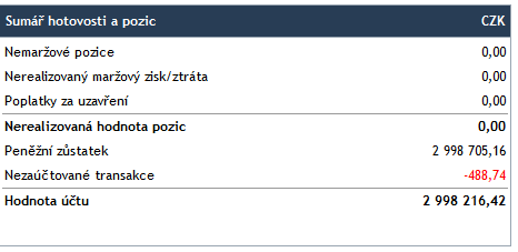 6. JAK VYSTOUPIT Z TRHU U akcií s 15 minutově zpožděným grafem lze z trhu vystoupit jen automaticky prostřednictvím výběru, nebo hůře stoplossu.