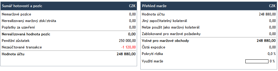 Obrázek 6.5: Akcie RWE ve 12:30 18. října 2013 V 9:32 bylo 27,5458 = 1,6. Pokud bychom nakoupili v 9:07 za 27,3450 mohli jsme mít + 16,.