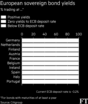 2. Problémy se státními obligacemi se zpomalováním US QE a posilováním EU QE vstupujeme do nejistoty Jsou ještě výnosy státních obligací bezrizikové?