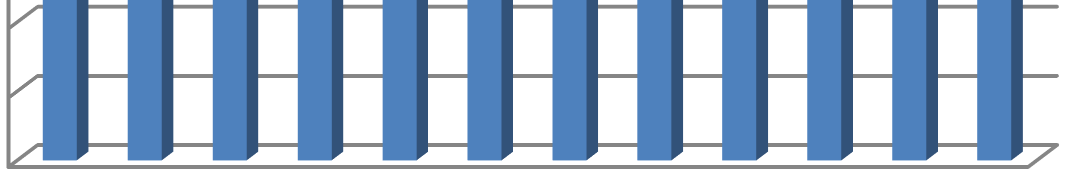 3. ZÁKLADNÍ ÚDAJE O HLAVNÍ ČINNOSTI ZZS ÚK ZA r. 2011 Oproti r. 2010 došlo v r.