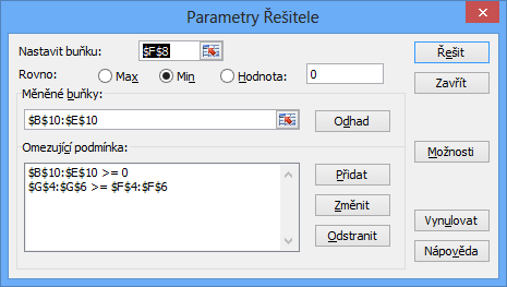 Obr. 95. Zobrazení parametrů Řešitele Po nastavení všech potřebných údajů pro řešení, tj. vložení rovnic, nastavení parametrů optimalizace a omezujících podmínek spustíme řešení příkazem Řešit.