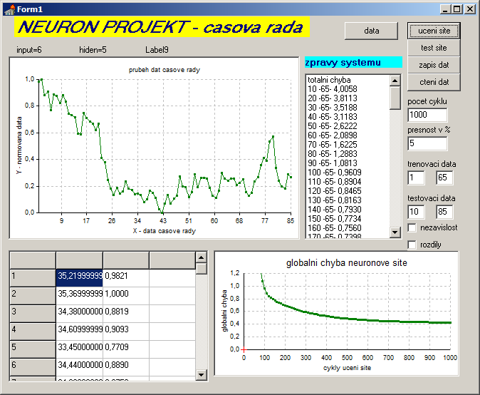 31.45 31.8 29.83 28.99 28.64 28.52 29.4 29.24 Tab. 18 Vstupní hodnoty Po uložení souboru a spuštění programu pro predikci PROJECT1.