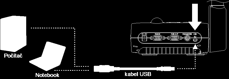 Připojení k počí tači pomocí USB 1. Nastavte spínač USB na levém panelu na a LED na ovládacím panelu se rozsvítí.