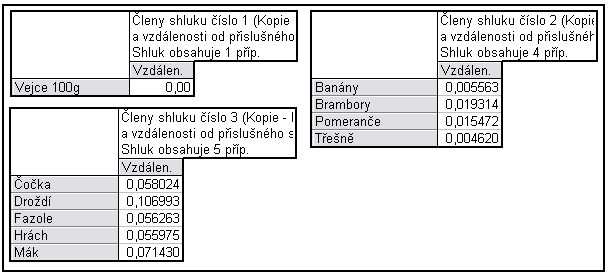 Obrázek 35 - Výsledný přehled shlukování (Výstup: Statistica) Obrázek 35 ukazuje, že shlukování bylo ukončeno po dvou iteracích a objekty byly rozděleny na základě vstupního požadavku do tří shluků.