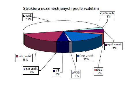 Kapitola: Analýza nezaměstnanosti 4.3.1.1 Analýza nezaměstnanosti dle pohlaví Tabulka 4.8 Míra registrované nezaměstnanosti žen a mužů (stav k 31. 12.