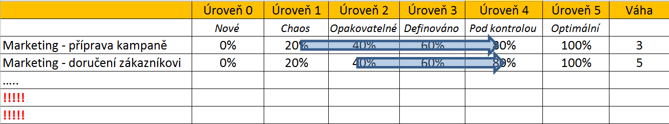 Ostatní Sciální sítě Přínsy které nelze