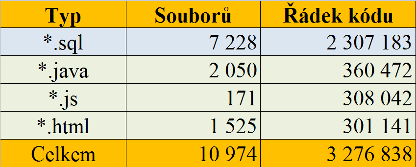 Statistika