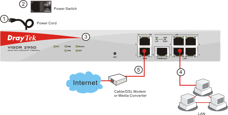 4. Instalace routeru Tato kapitola Vás provede instalací a hardwarovým připojením. 4.