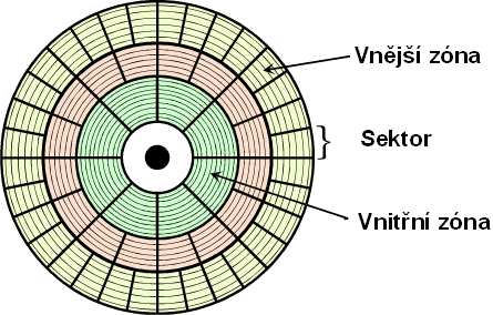 Geometrie pevného disku Před zápisem jakýchkoliv dat je nutné pevný disk nejprve naformátovat. Formátování pevného disku zahrnuje tyto tři kroky: 1.