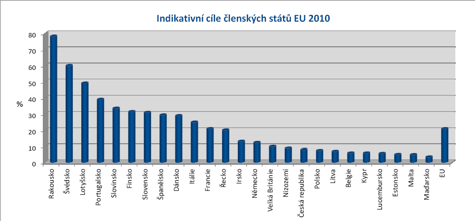 Teorie: Účelem této přednášky je získat přehled o obnovitelných zdrojích energie, hlavně o vodní energii, vodních elektrárnách a zamyslet se nad tím, jestli jsou OZE opravdu tak energeticky výhodné,