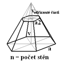 S plast S = S = b SstenaA + SstenaB = a+a sa + b+b podstava1 + S podstava + S plast s Výpočet objemu: v V = 3 S podstava1 + S podstava1 S podstava + S podstava Výpočet a a b : a = a v v + v v b = b v