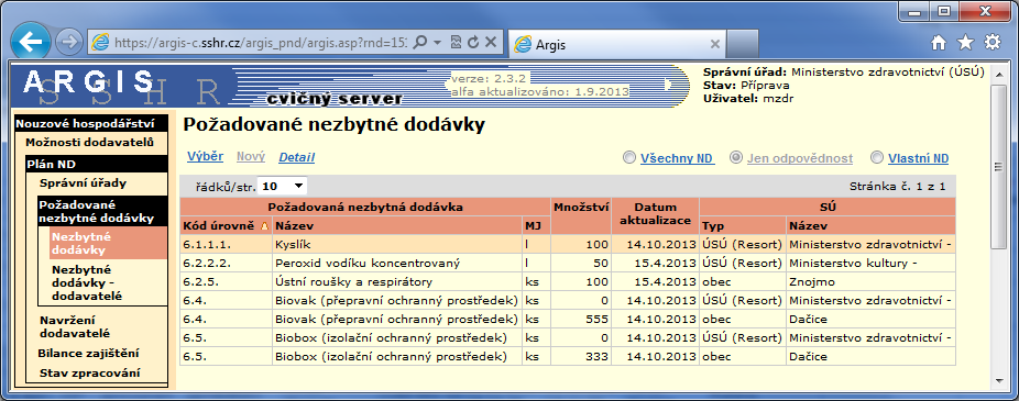 Odpovědnost (gesce) ÚSÚ pro jednotlivé položky je definována číselníkem nezbytných dodávek a vyplývá z působnosti ÚSÚ.