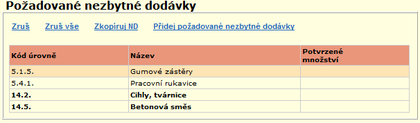 Tisk dat dodavatele pro zvýrazněný záznam o dodavateli vytvoří tiskovou sestavu Podklady pro Plán nezbytných dodávek.