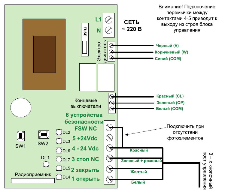 Pokud k těmto svorkám nejsou připojena žádná zařízení, je třeba přemostit kontakty FSW a -24V. Popis svorek konektoru J4 1. Com modrý 2. Open hnědý 3. Close - černý 8.2. Připojení příslušenství Popis svorek konektoru J6 1.