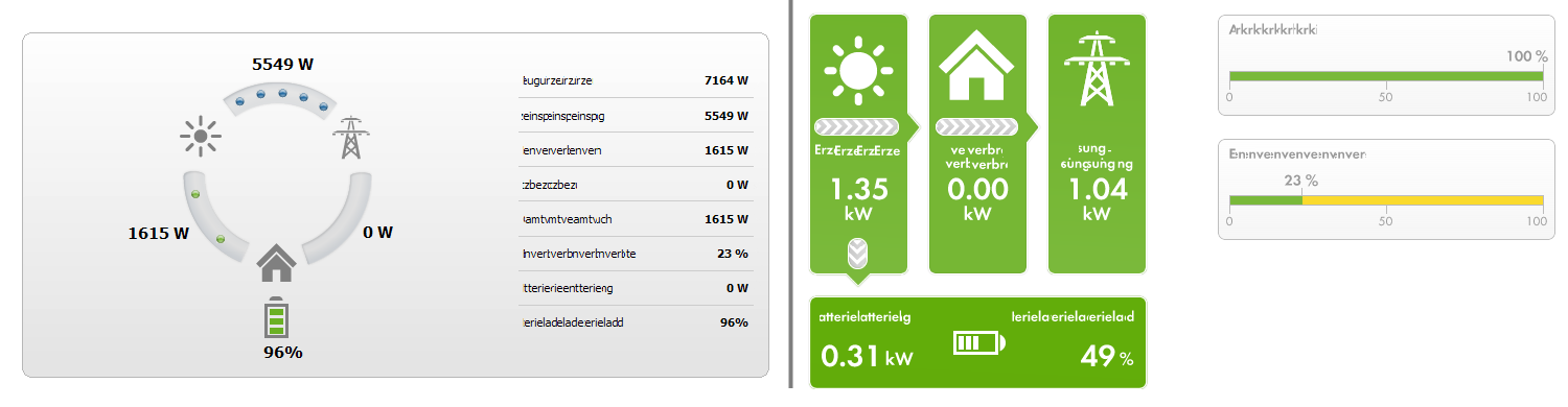 6 Výběr stránek a nabídek SMA Solar Technology AG Změna zobrazení V části Aktuální stav můžete volit mezi zobrazeními Varianta I a Varianta II: Ve výběru stránek a nabídek klikněte na stránku