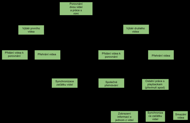 Obr. 45: HTA diagram k