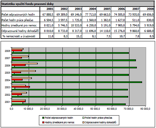 ZÁVAŽNÉ ZMĚNY V ROZVAZE: Rozvahový den: 31.prosinec 2008 Datum sestavení účetní závěrky: 1.