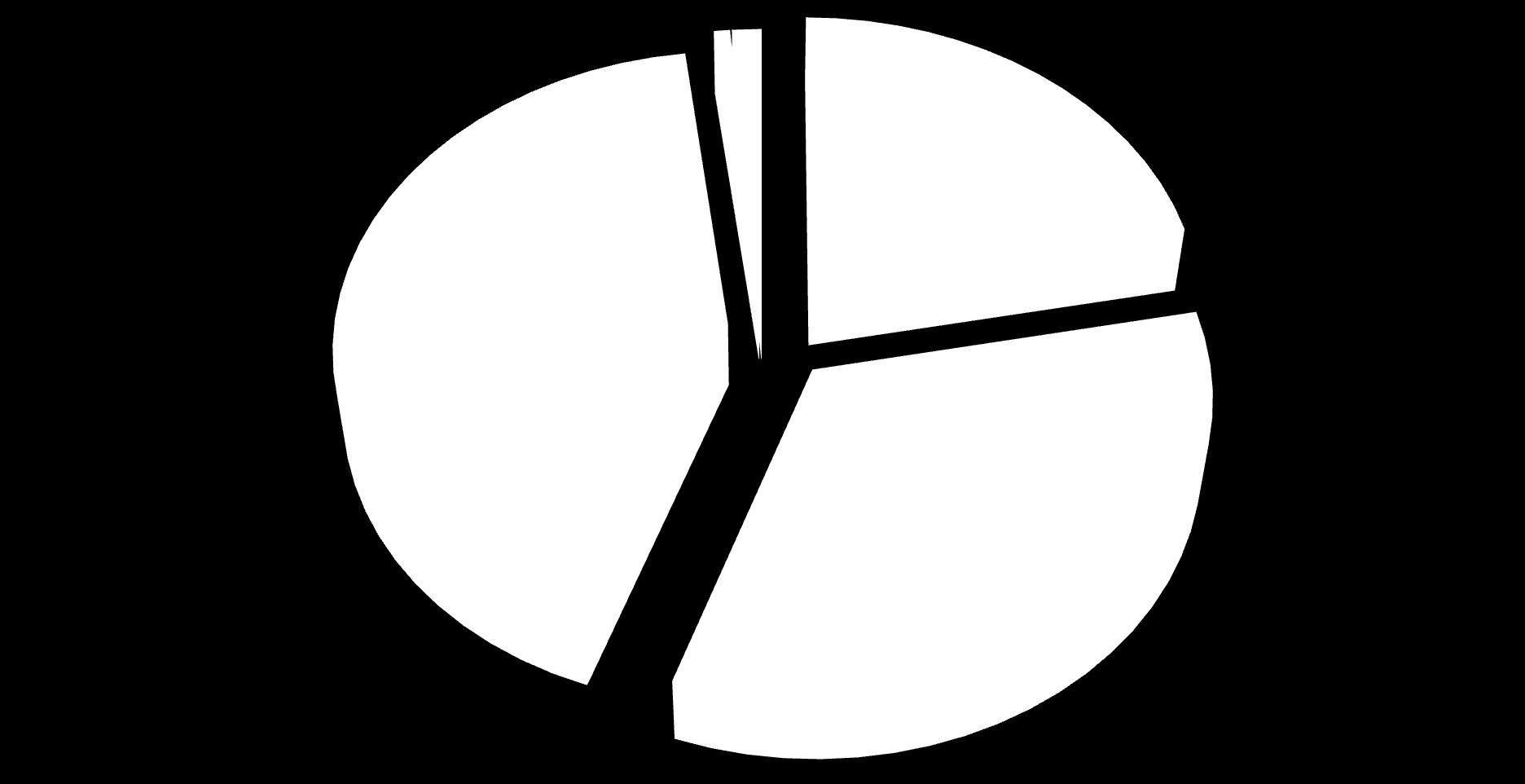 Mediální zastupitelství podíl na trhu (v %) Stanice OSTATNÍ