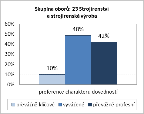 7.1 Požadované dovednosti u absolventů ze strany zaměstnavatelů Klíčové dovednosti, nebo odbornost?