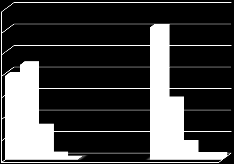 Počet pacientů v % 8.4 Nutriční den 29. 1. 2009 Dotazník LIST IIIb Dotazník IIIb (viz Příloha D) vyplňovalo v DpS U Kostelíčka všech 62 zkoumaných obyvatel.