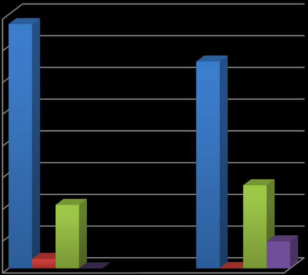 Počet pacientů v % Potřeboval obyvatel pomoc s tímto jídlem?