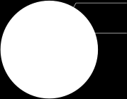 Montážní podložka DoRondo -PE Fixation annular blank DoRondo -PE 1.001 Popis Montážní podložky DoRondo -PE jsou kruhové destičky z polypropylenu.