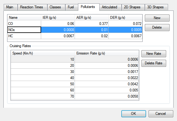 Vstupní parametry Pro každý typ vozidla lze definovat skupinu znečišťujících látek (CO, NO x aj.) a pro každou znečišťující látku je možno definovat vstupní parametry.