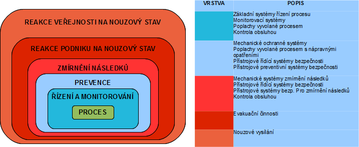 Úvod do souboru norem IEC 61 508 F C F C F F np t np t F C F C F F np t np t F C F C F F np t np t (1.1) Pokud zanedbáme stavy dva a tři (jedná se o stavy popsané nerovností) stačí vyřešit první stav.